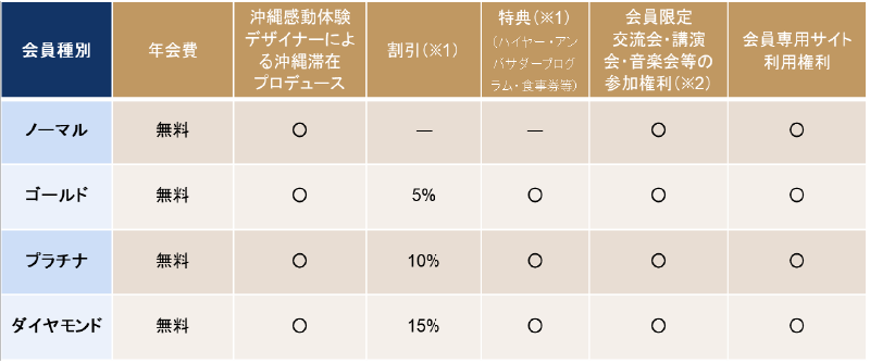 会員種別